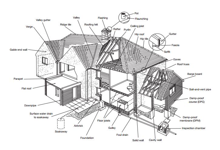 homebuyer surveys grimsby